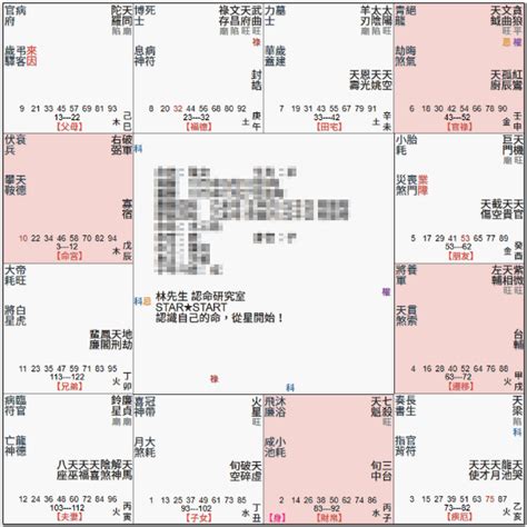 破軍坐命名人|破軍星在命宮